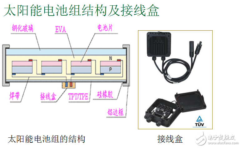 光伏接線盒材料分析以及接線盒特性及太陽(yáng)能電池組結(jié)構(gòu)與接線盒