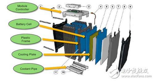 電池管理系統(tǒng)的模組化供應(yīng)和電池管理功能等技術(shù)的介紹