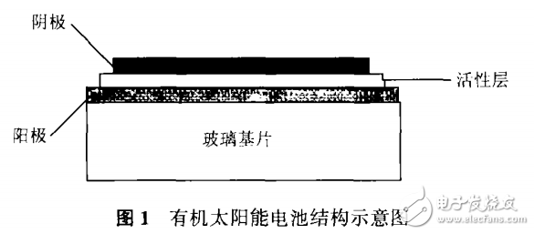 有機(jī)太陽能電池結(jié)構(gòu)的分析與超快光誘導(dǎo)電子轉(zhuǎn)移研究