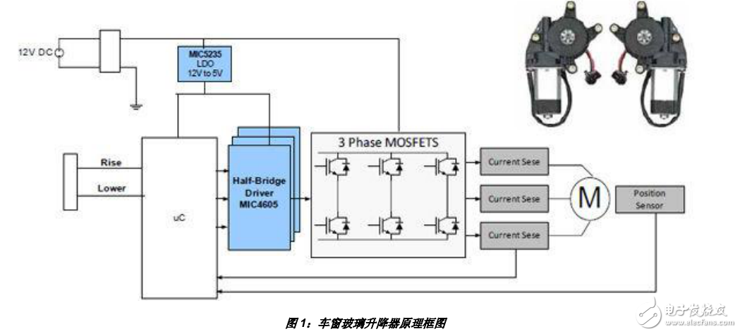 三相BLDC電機(jī)應(yīng)用