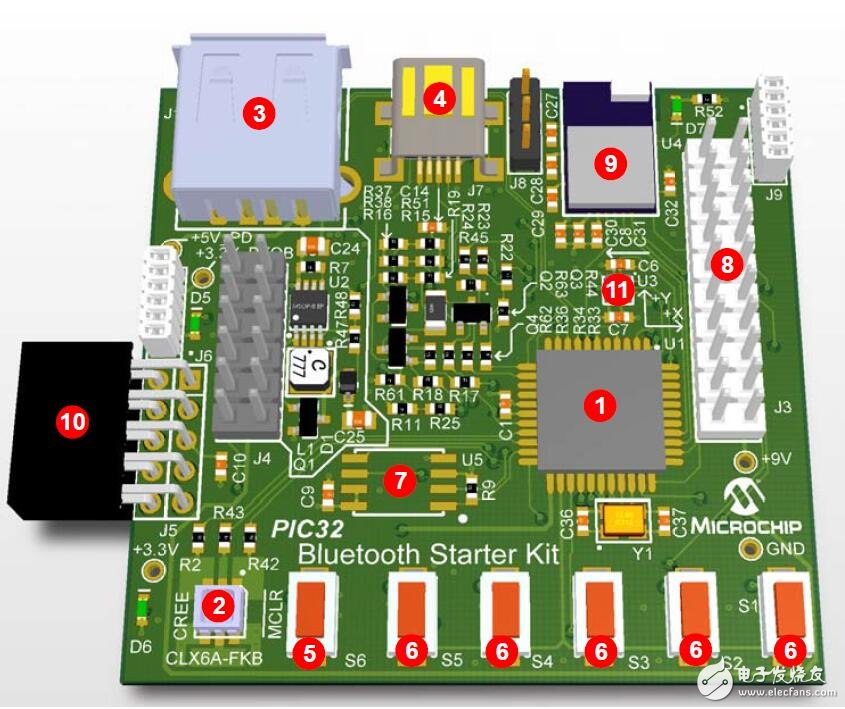 PIC32 Bluetooth Starter Kit 用戶指南