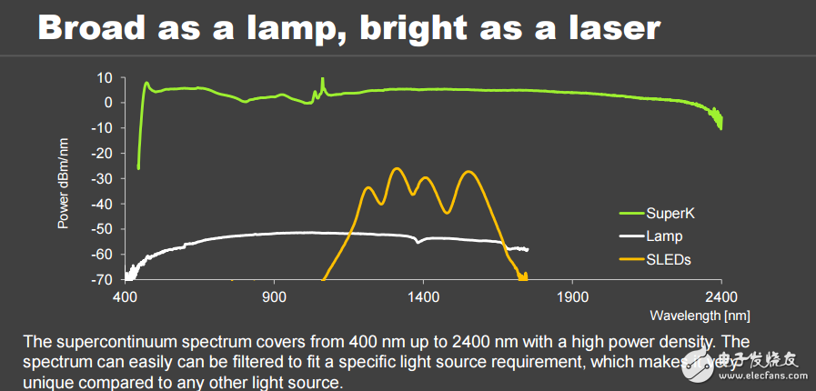 LED散熱和超連續(xù)譜技術(shù)的應(yīng)用