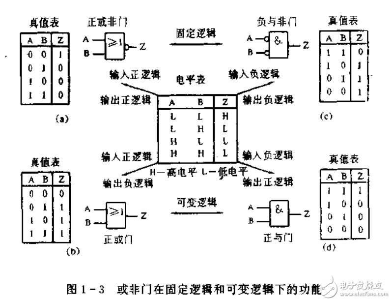 新型電子電路應(yīng)用指南 數(shù)字邏輯電路 