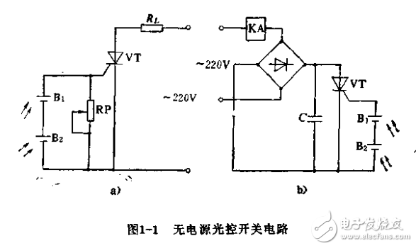 晶閘管開關電源變流技術應用圖集