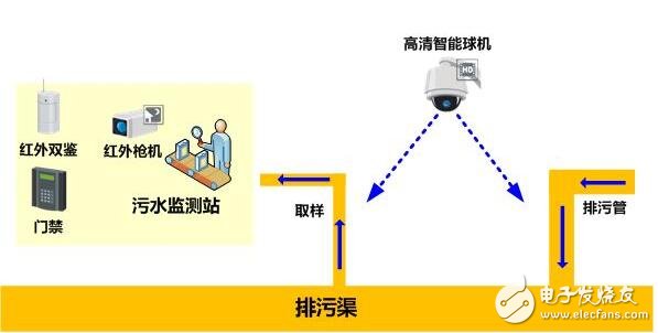 基于工控機(jī)在工業(yè)廢水監(jiān)測(cè)系統(tǒng)應(yīng)用