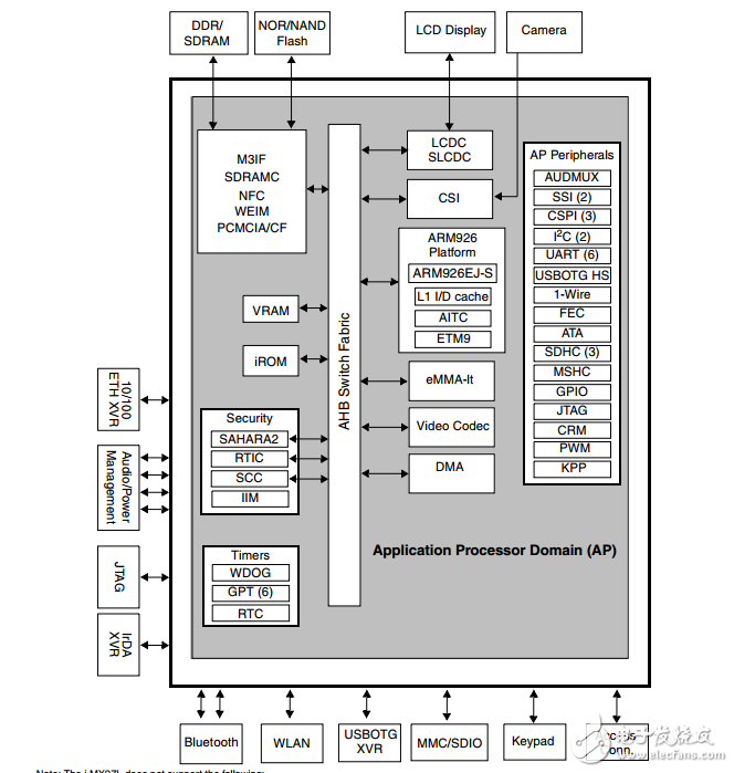 i.MX27和i.mx27l數(shù)據(jù)表多媒體應用處理器