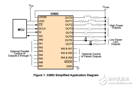 六輸出低側(cè)開關(guān)與SPI和并行輸入控制MC33882