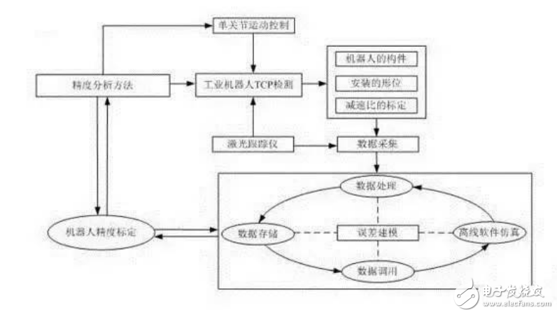 工業(yè)機(jī)器人TCP的含義和TCP類型的介紹