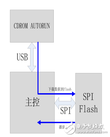 KT530B數(shù)據(jù)手冊(cè)