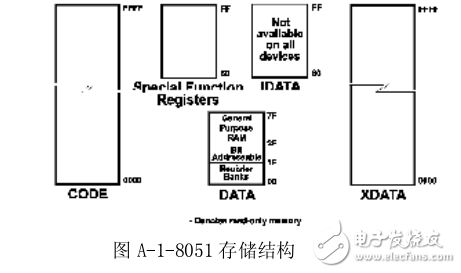 單片機(jī)及應(yīng)用系統(tǒng)設(shè)計原理與實踐