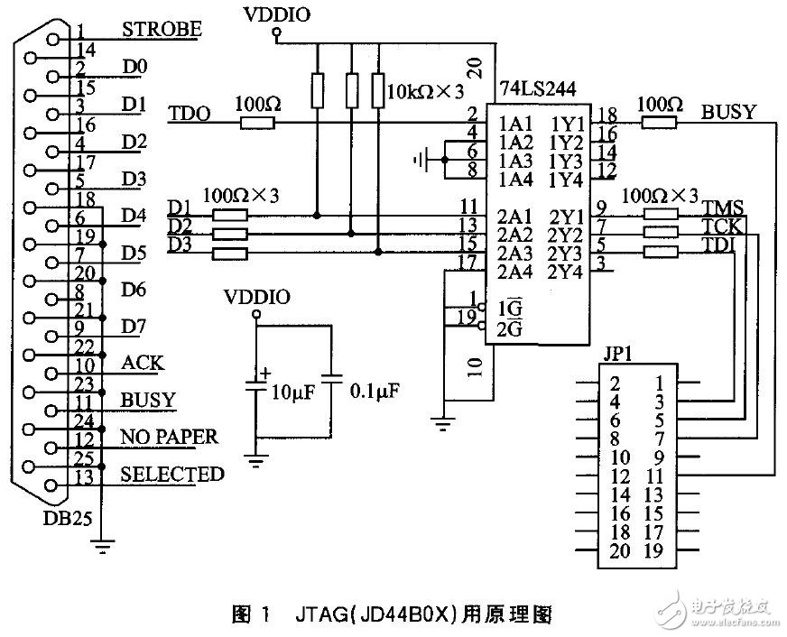 JTAG基本原理及仿真器性能比較