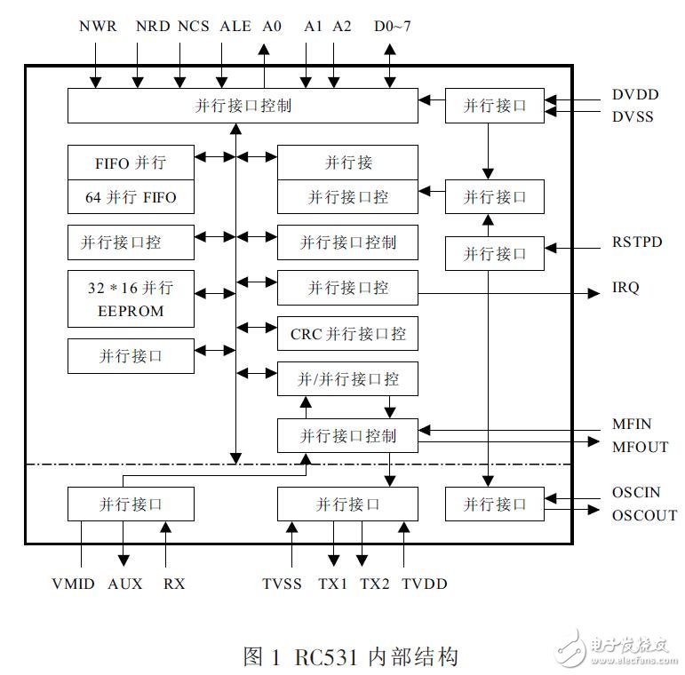 RC531的TYPEB讀卡器開發(fā)指南