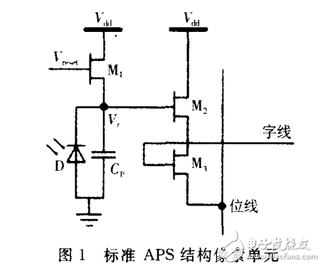 APS CMOS圖像傳感器復(fù)位電路改進(jìn)方案