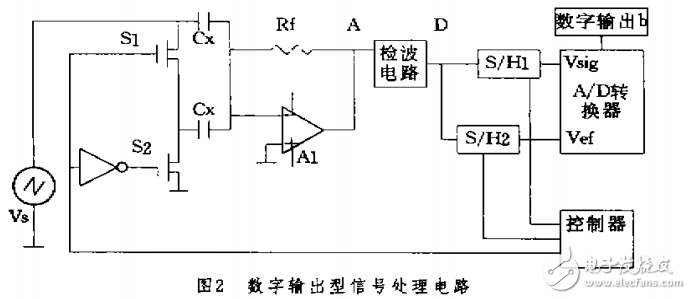 高精度差動電容傳感器信號處理電路分析