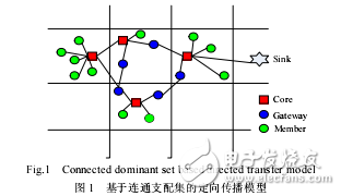 一種基于連通支配集的傳感器網(wǎng)絡(luò)定向傳播模型