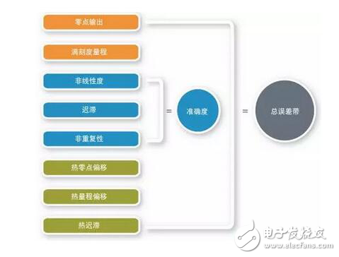 壓力傳感器飲用水過濾凈化應(yīng)用分析