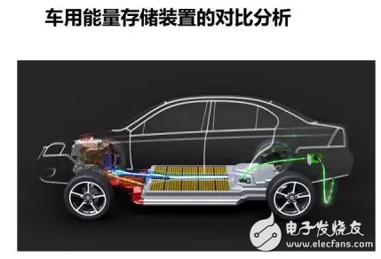 決定新能源汽車采用何種儲(chǔ)能電池關(guān)鍵在性能