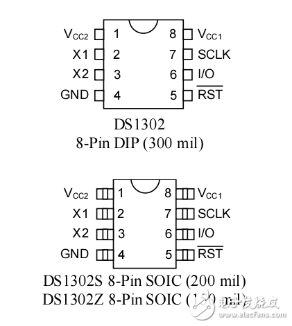 ds1302漢語(yǔ)資料