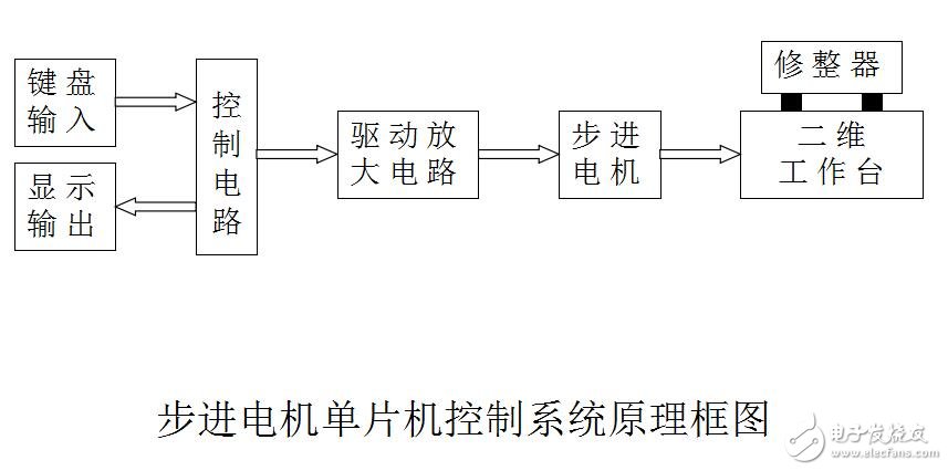 基于MCS-51的應(yīng)用系統(tǒng)設(shè)計指南