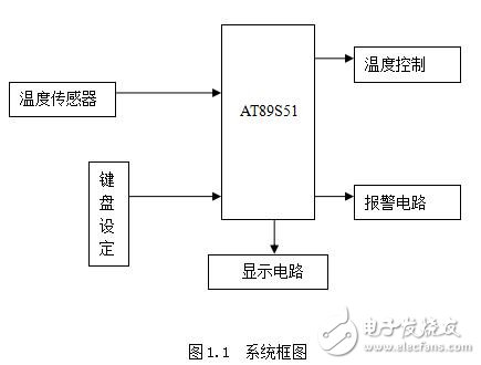 基于AT89S51的數(shù)字溫度測(cè)量系統(tǒng)設(shè)計(jì)