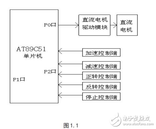 基于AT89C2051的直流電機(jī)調(diào)速系統(tǒng)設(shè)計(jì)應(yīng)用指南