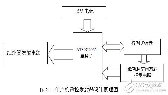 AT89C2051的紅外控制發(fā)射器設(shè)計(jì)指南