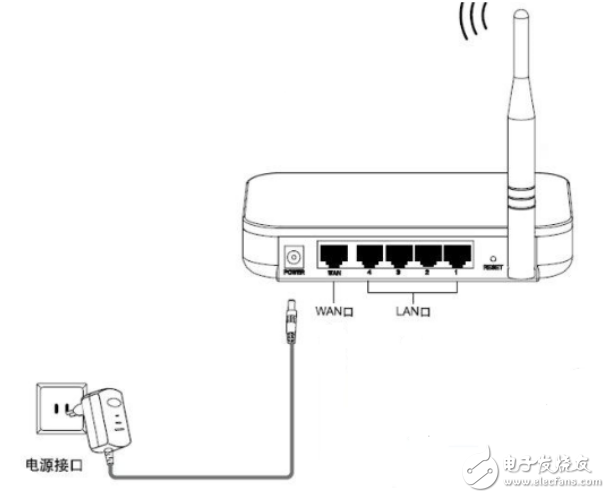 IOT物聯(lián)網(wǎng)wifi模塊5種工作模式簡單介紹