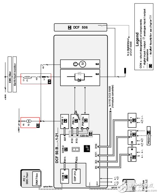 ABB DCS500B技術(shù)參數(shù)