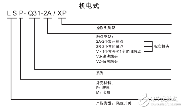 Limisprox系列限位開關介紹