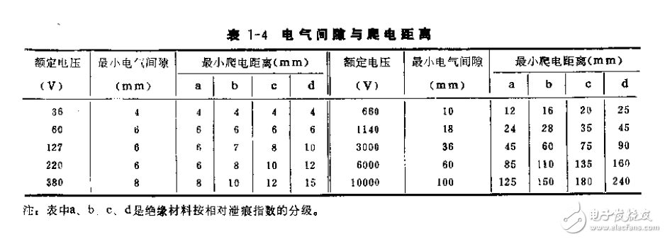 單片機應用系統(tǒng)與電氣防爆