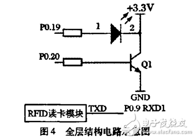 一種簡便的基于ARM的嵌入式應(yīng)用開發(fā)模式