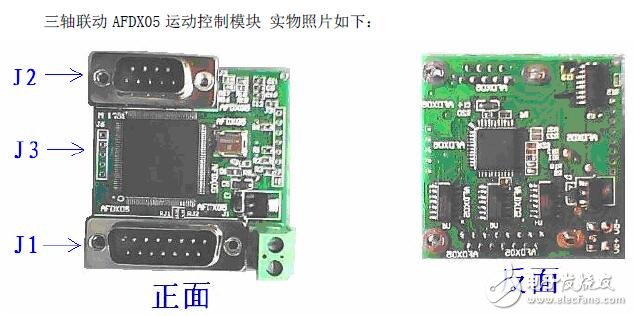 基于AFDX05的三軸聯(lián)動(dòng)運(yùn)動(dòng)控制模塊