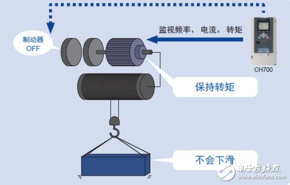 基于CH700的變頻器介紹