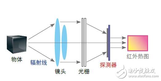 紅外熱像儀的功能介紹