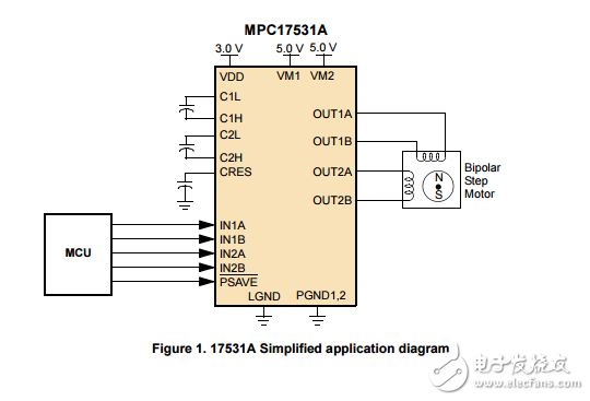 700毫安雙H橋電機驅(qū)動器與3V兼容邏輯IO，MPC17531A