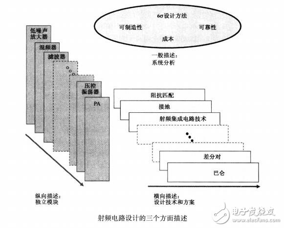 射頻電路書籍免費下載（系統(tǒng)增益、噪聲系數(shù)、非線性現(xiàn)象）