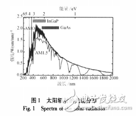 雙結(jié)電池制做工藝和特性測(cè)量的介紹