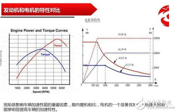 動力電機的基本原理、構造和分類的介紹