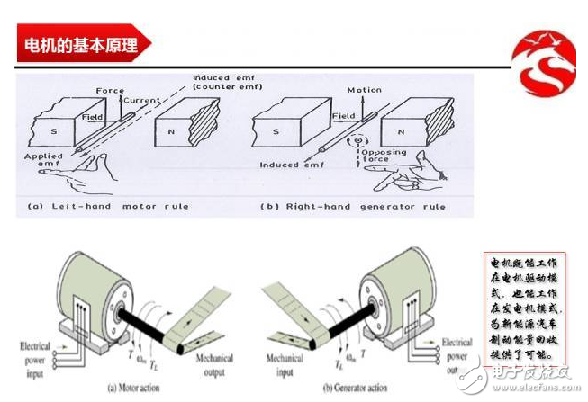 動力電機的基本原理、構造和分類的介紹