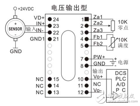 EM-SD系列信號隔離變送器用戶手冊