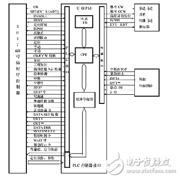 單軸定位控制模塊U-01PM技術(shù)資料