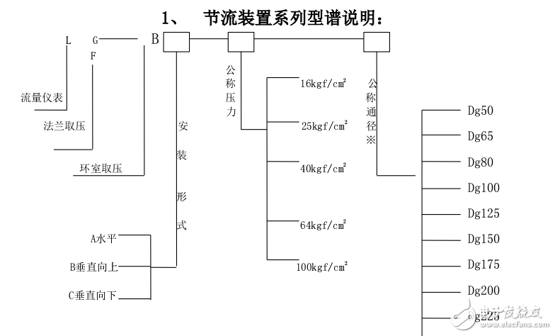 節(jié)流裝置系列應用指南