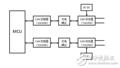 詳解CAN中繼器原理常見的問題和正確的設計方案