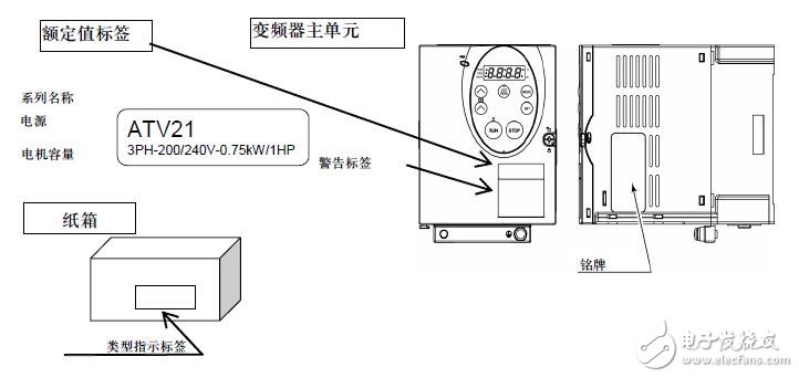 基于ATV 21異步電機(jī)變頻器的功能介紹