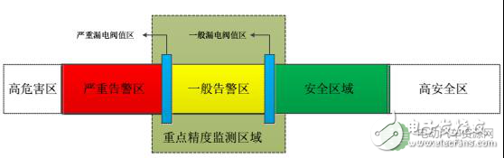 探究電動汽車絕緣監(jiān)測的原理與必要性