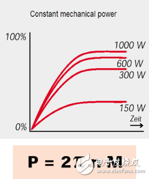 高速分散機(jī)的分散效果