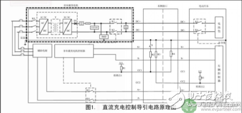 直流接觸器的介紹及其在電動(dòng)汽車中應(yīng)用的重要技術(shù)指標(biāo)分析