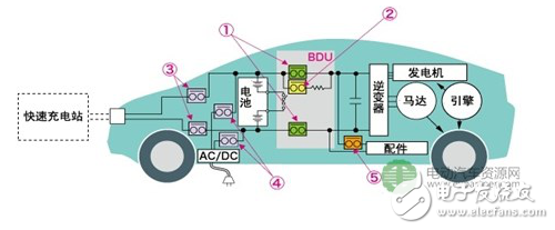 直流接觸器的介紹及其在電動(dòng)汽車中應(yīng)用的重要技術(shù)指標(biāo)分析