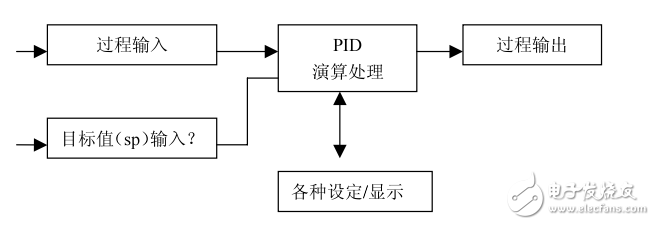 SU-5M_SU-6M系列PID規(guī)格書(shū)