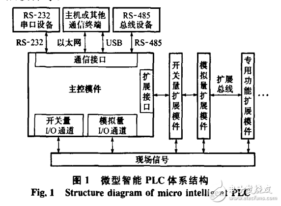 基于ARM嵌入式系統(tǒng)的微型智能可編程控制器